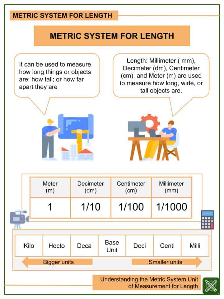 understanding the metric system unit of measurement worksheets