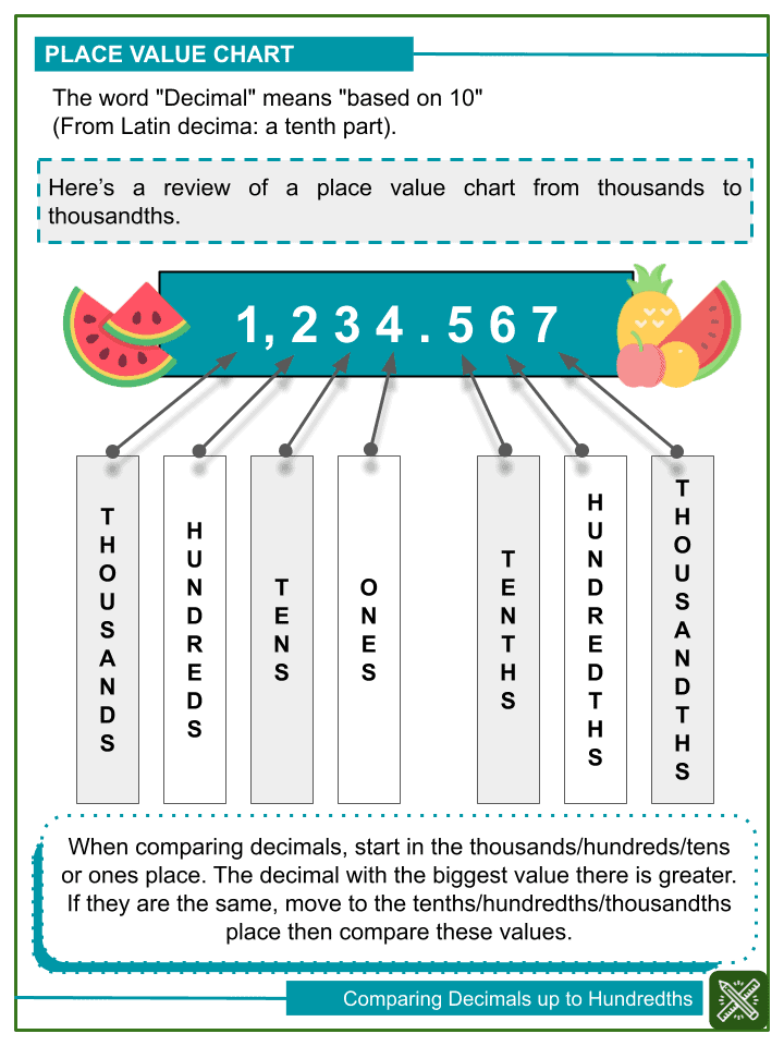 comparing decimals up to hundredths 4th grade math worksheets