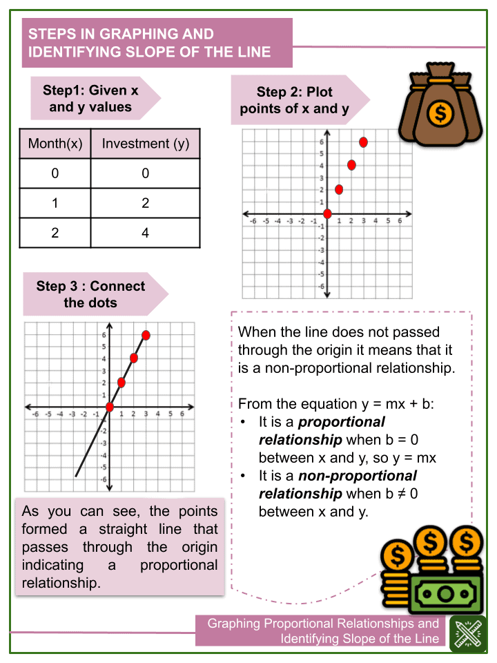 graphing proportional relationships and identifying slope of the line