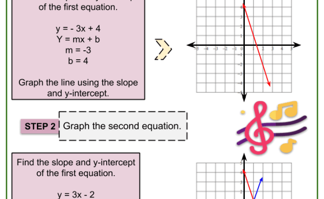 Graph Of Linear Equations In Two Variables Worksheet - Printable And ...