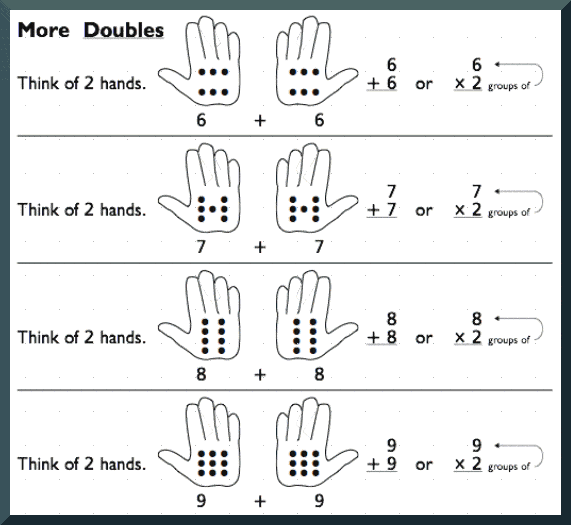 Discover and acquire the fundamental maths skills that you will need to use whi. Multiplication Facts Helping With Math