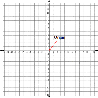 the coordinate graphing system helping with math