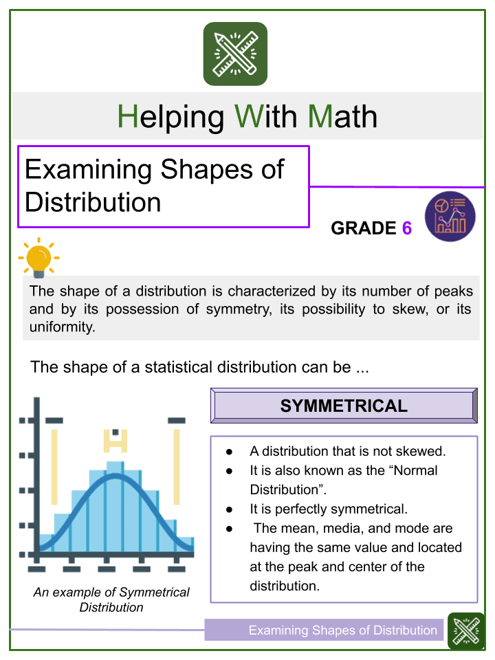 Examining shapes of distribution