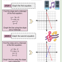 Linear Equations Two Variables Worksheets Solved Worksheet