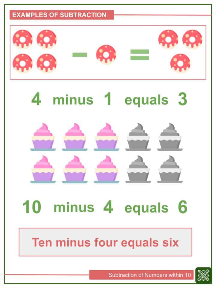 subtraction of numbers within 10 kindergarten math worksheets helping with math