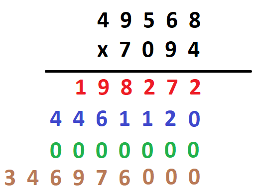 long multiplication techniques examples 10 100 and 1000