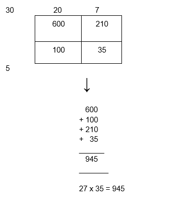 area model what definition examples techniques tips