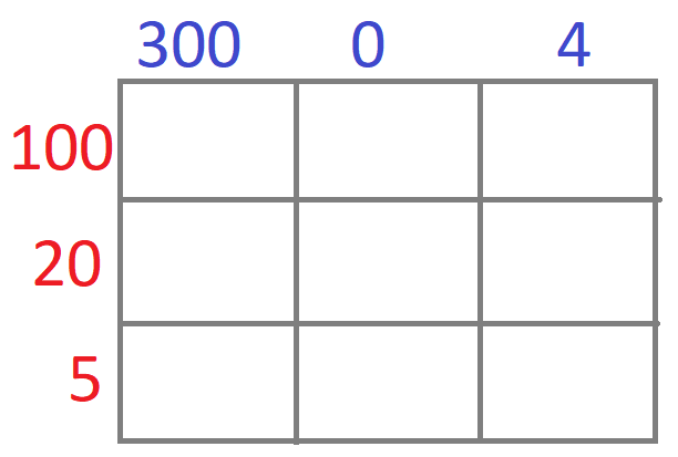 area method for multiplication modelling examples definition