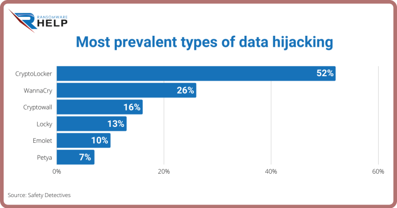 What Is Cryptolocker Ransomware Prevent Remove - Amazing Vintage Background - Mobile