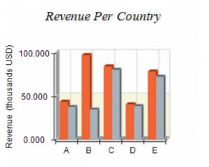 Understand Customizing Chart Appearance And Behavior - Artistic Geometric Photo - High Resolution