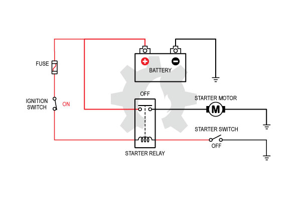 Motor starter tidak dapat bekerja jika tidak ada sumber tenaga yang menggerakkannya. Sistem Starter Sepeda Motor Henduino Library