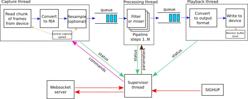 Releases Henquist Camilladsp Github - Download Premium Dark Illustration | Full HD