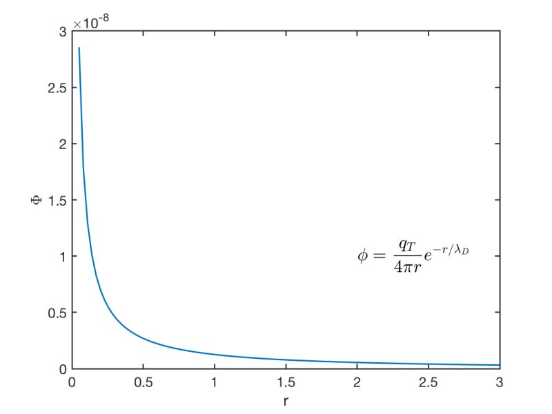 Github Engrhyt Plasma Potential - Best Geometric Arts in High Resolution