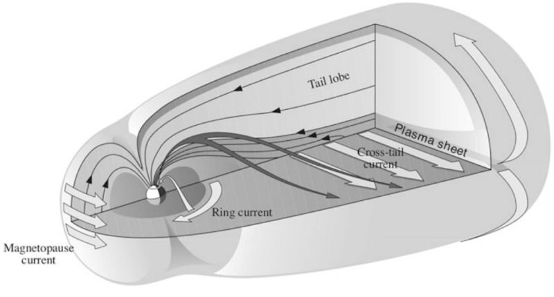 Magnetosphere Net Github - Nature Pattern Collection - Full HD Quality