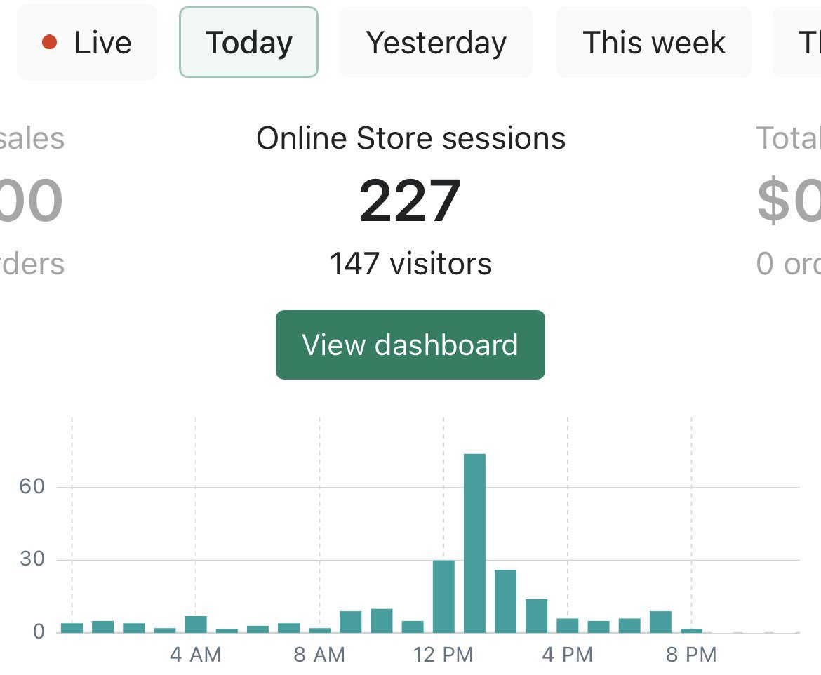 Woah Huge Results for wedding Live Stream