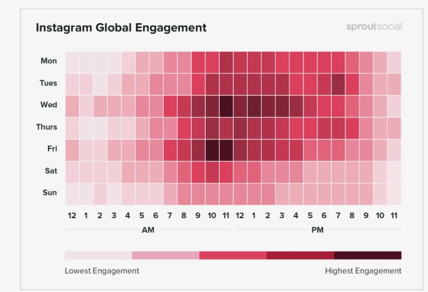 Micro Content Post Chart