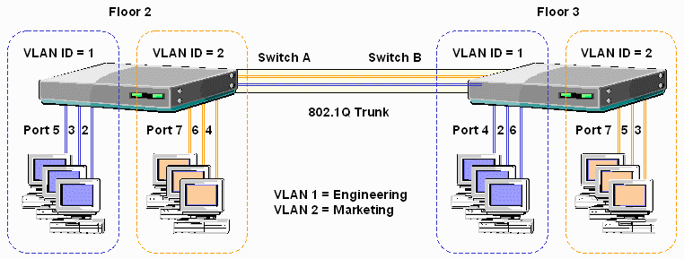 Vlan S Illustrated - Download Artistic Space Image | 8K