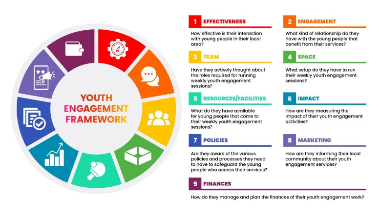 Youth Hubb Framework Infographic - Sept 2025 - Landscape Youth Hubb Framework Infographic - Sept 2025 - Landscape