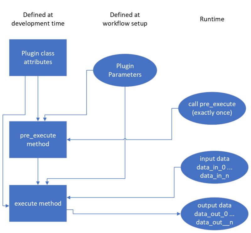 Developers Guide To Pydidas Plugins Pydidas - Download Amazing Light Pattern | Mobile