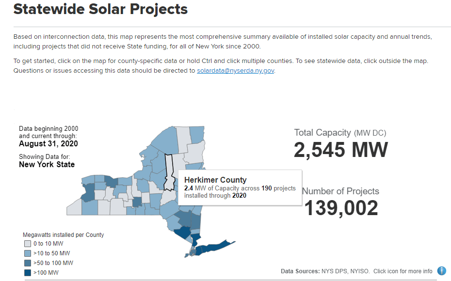 Herkimer County Solar Energy Production