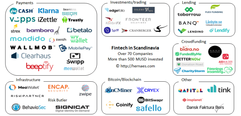 fintechmap