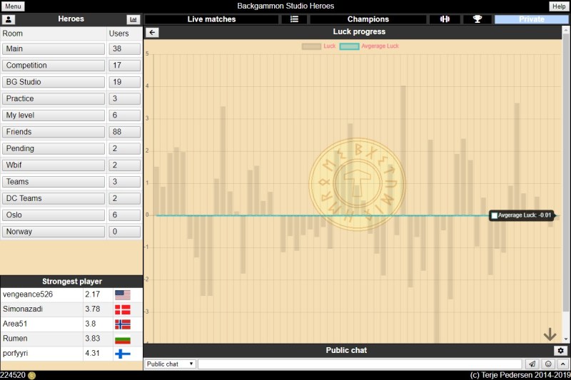 Backgammon Studio Heroes - 8K Light Illustrations for Desktop