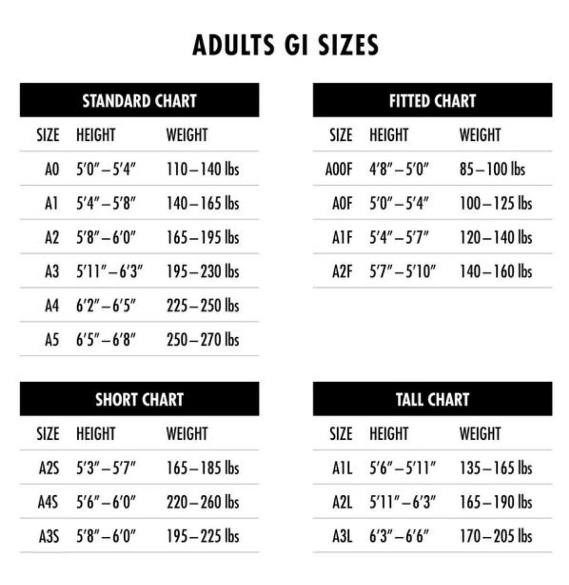 Sizing Chart for WVSN Brazilian Jiu Jitu Gis