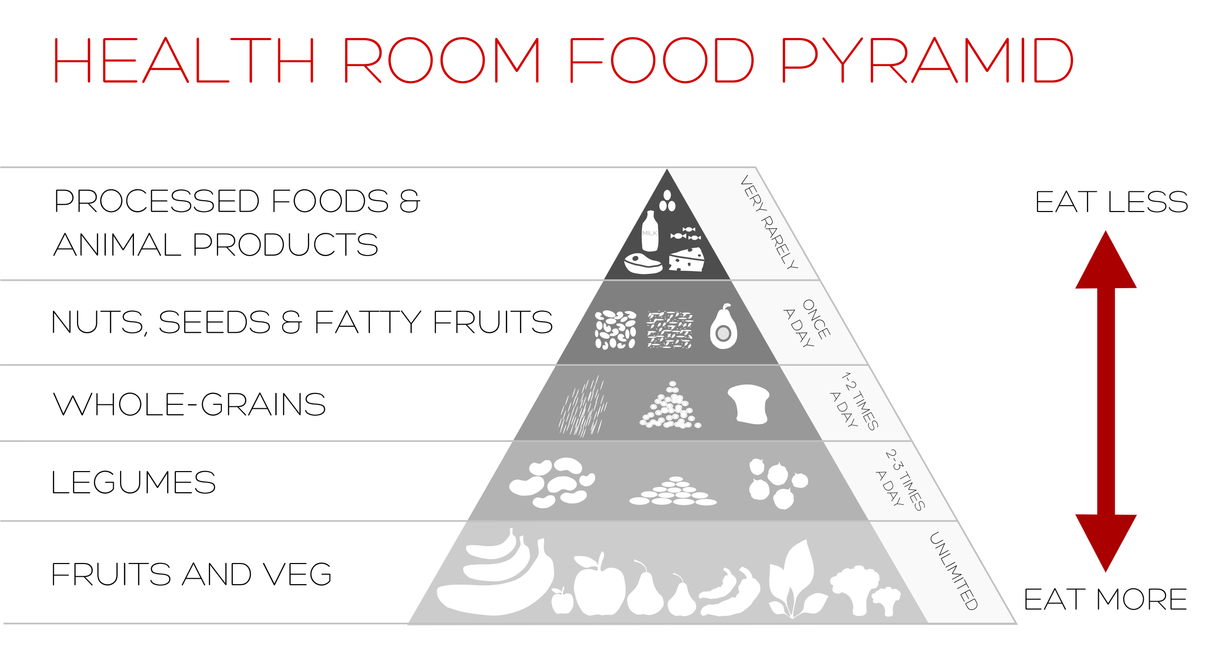 What should I eat on a plant based diet?