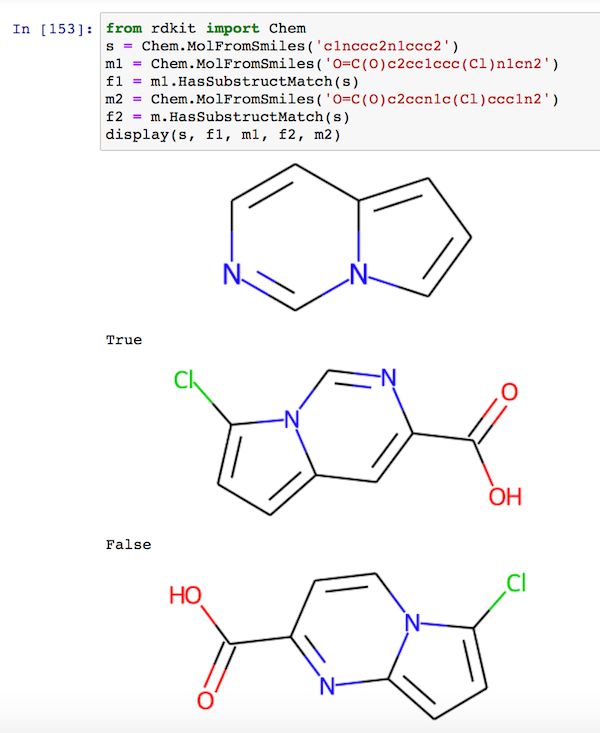 Unexpected Errors Within The Substructure Matching Routine Caused By Hydrogens Issue 3155 - Desktop Dark Textures for Desktop