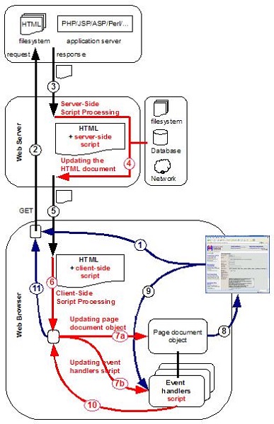 Web Scripting And Its Types Hostingseekers - Premium Light Design Gallery - Retina
