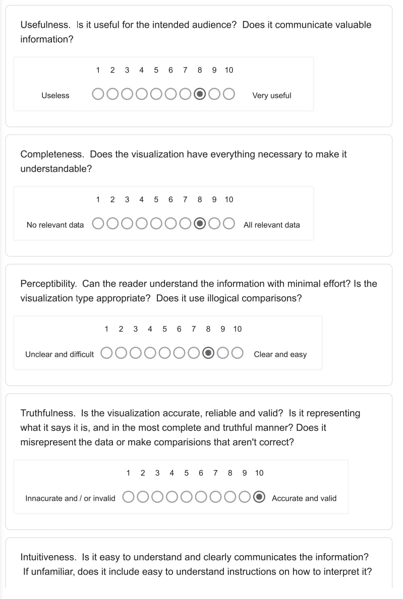 Critique By Design Data Visualization - Best Vintage Textures in 8K