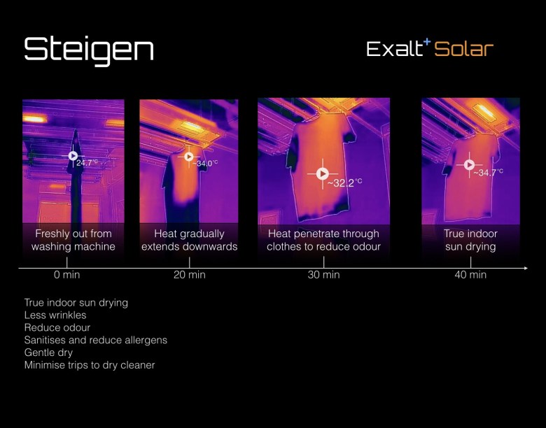Steigen Exalt+ Solar, RainbowDiaries.com