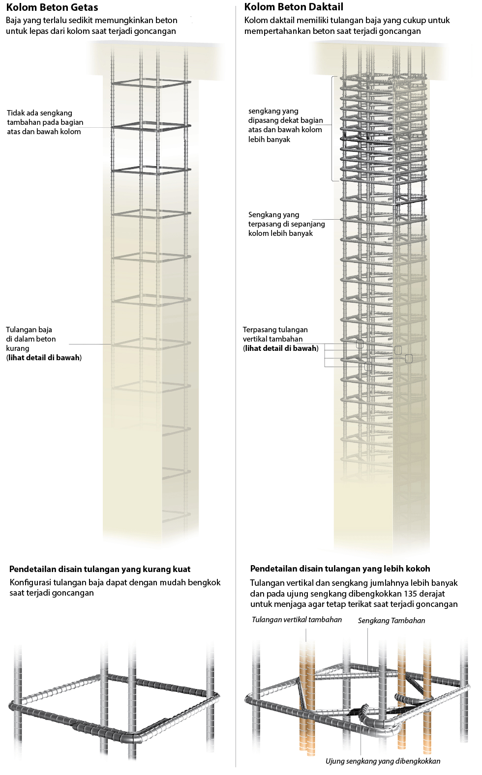 Pengertian Kolom Dan Jenis Jenis Kolom Pada Bangunan Itulah struktur data yang merupakan bagian dari kolom disebut yang dapat admin kumpulkan. Pengertian Kolom Dan Jenis Jenis Kolom Pada Bangunan Memahami Struktur Data Dalam 10 Menit Badoy Studio.