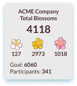 Bloom company-wide metrics showing participants and their achievement levels