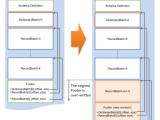 Apache Arrow Pg Strom Manual