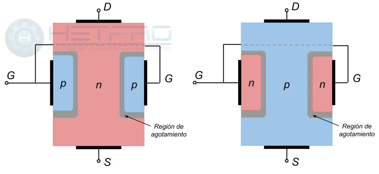 Transistor MOSFET Canal N Canal P JFET Hetpro TUTORIALES