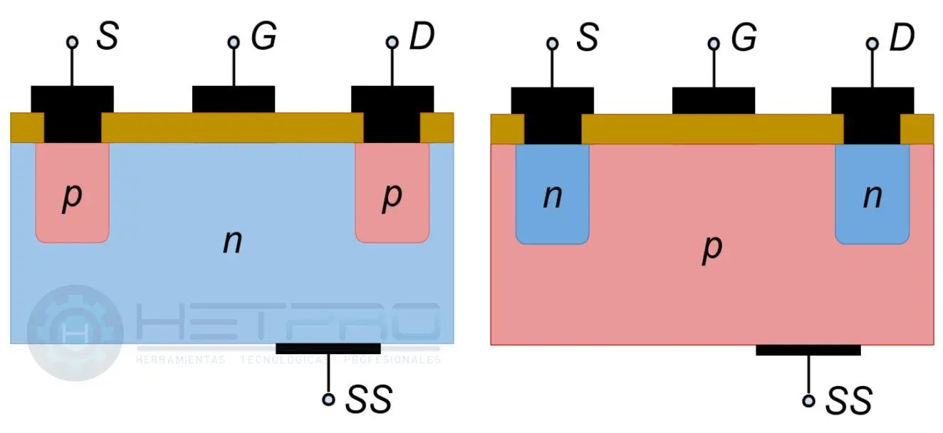 Transistor Mosfet Canal N Canal P Jfet Hetpro Tutoriales