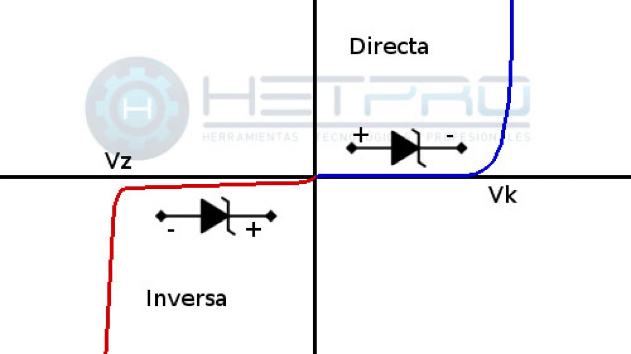 Diodo Zener Regulador De Tension Hetpro Tutoriales