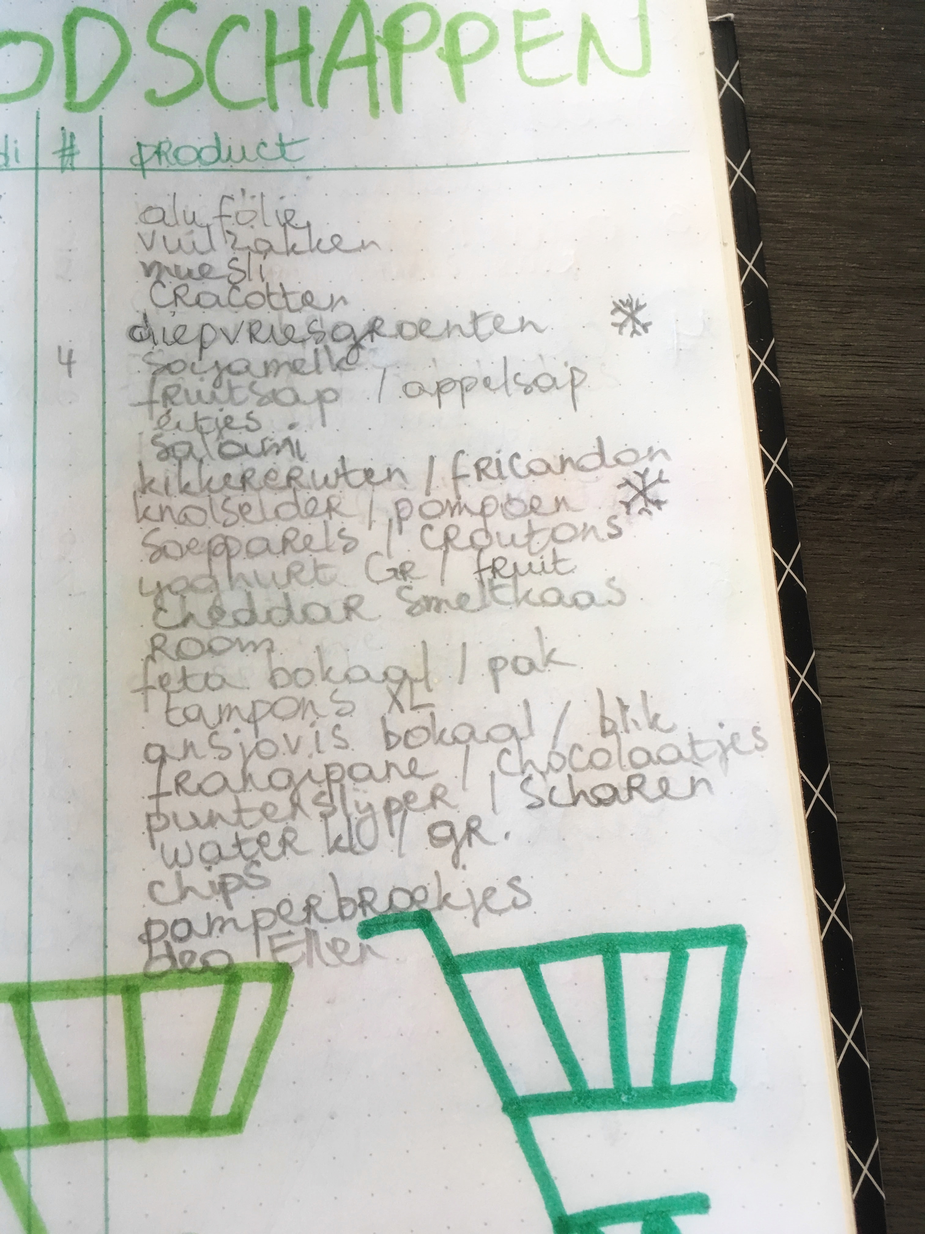 Boodschappenlijstje voor verschillende supermarkten