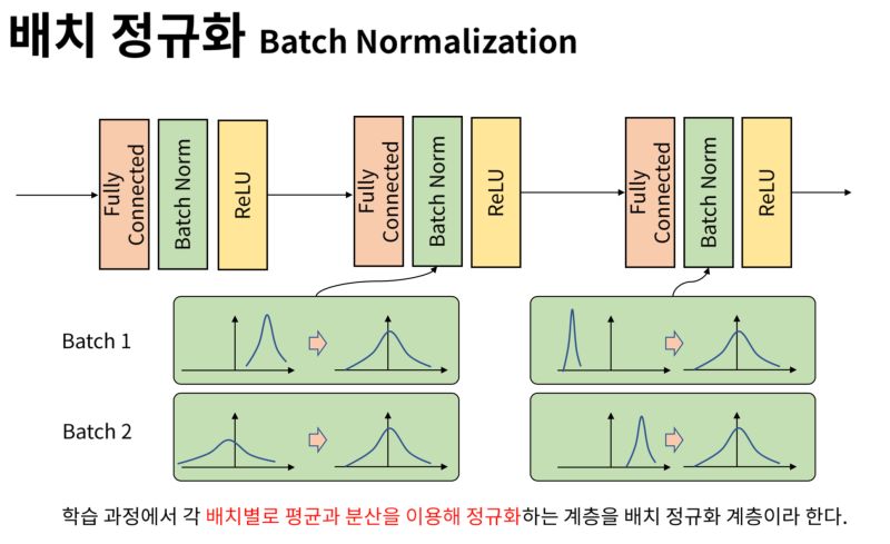 Attention Based Batch Normalization For Binary Neural Networks - Premium Mountain Design Gallery - 4K