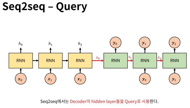 H 01 Seq2seq Model And Attention Deep Learning Bible 3 Natural - Modern High Resolution Nature Illustrations | Free Download