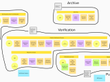 Hexagonal Architecture In Practice