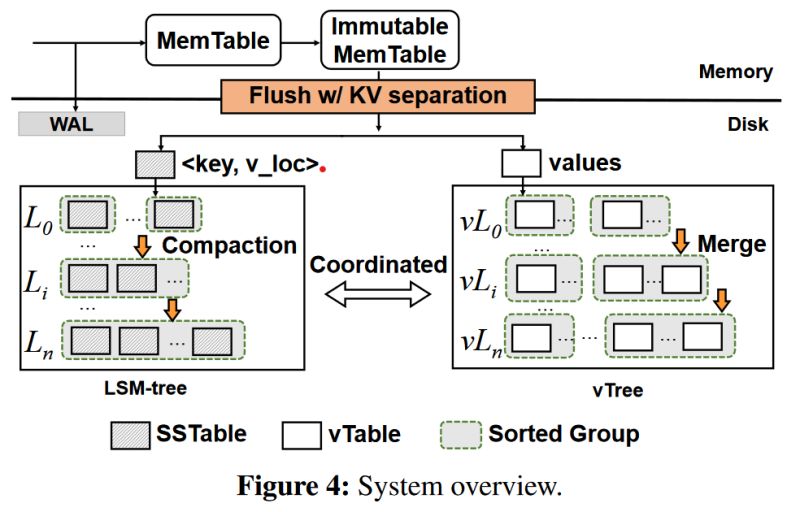 Github Ustcadsl Diffkv - Download Gorgeous Geometric Photo | High Resolution
