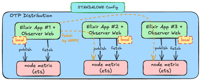 Installation Observer Web V0 2 2 - Minimal Photo Collection - Ultra HD Quality
