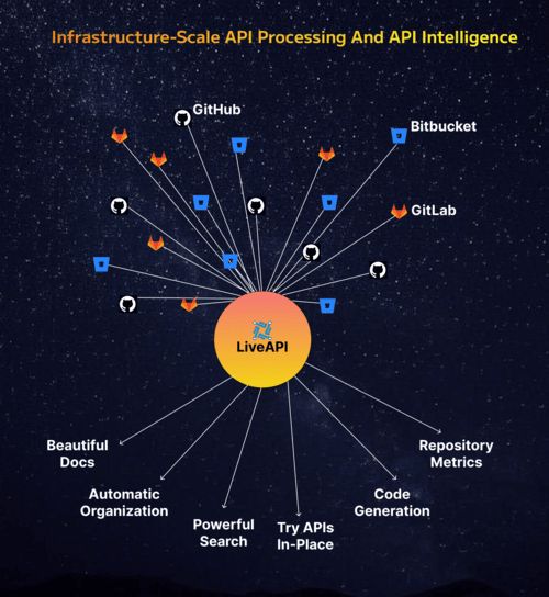 Liveapi Github - Best Sunset Images in Ultra HD