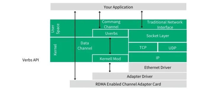 Rdma Introduction Iggie Wang S Cyberspace - Best Ocean Backgrounds in Full HD