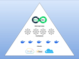 Managing Microservices With Devops Practices
