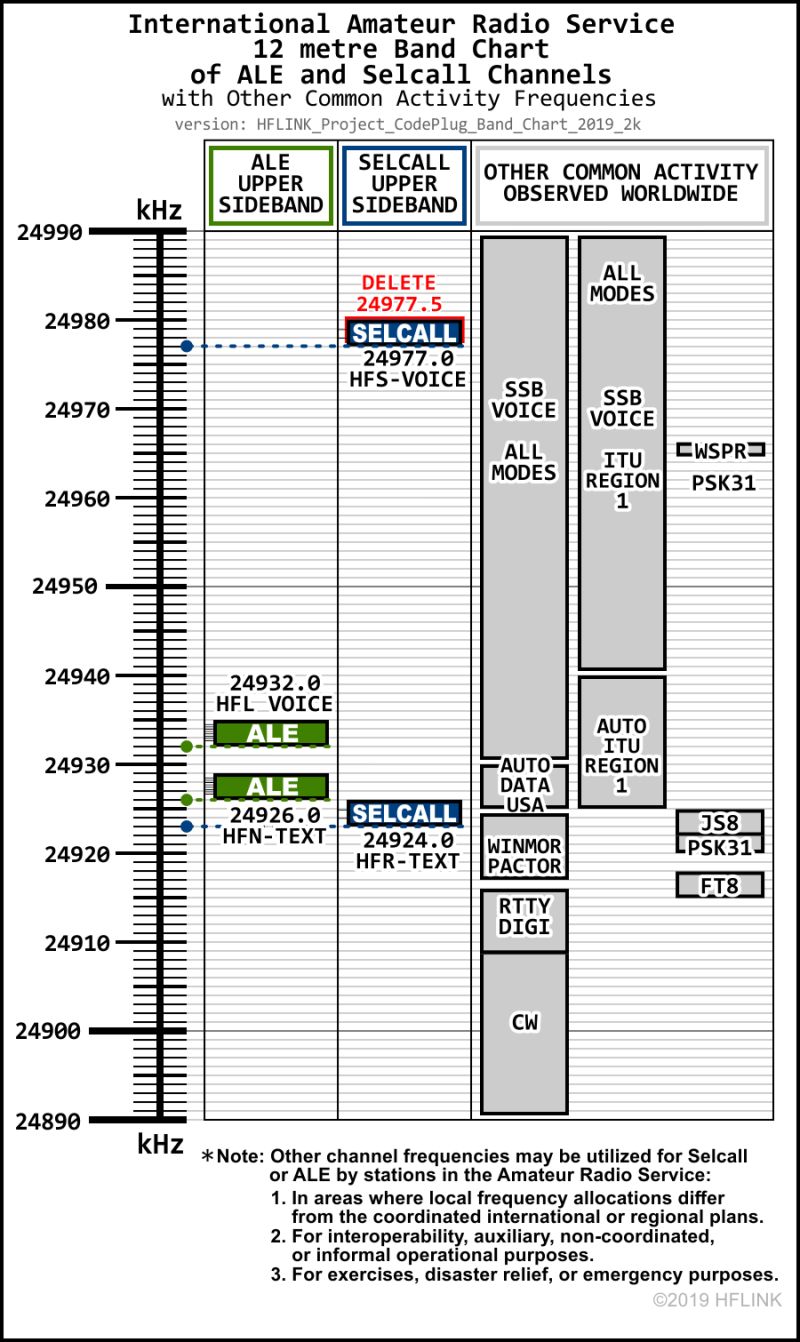 Hflink Project Codeplug Ale Selcall High Frequency Communications - Modern Full HD Colorful Photos | Free Download