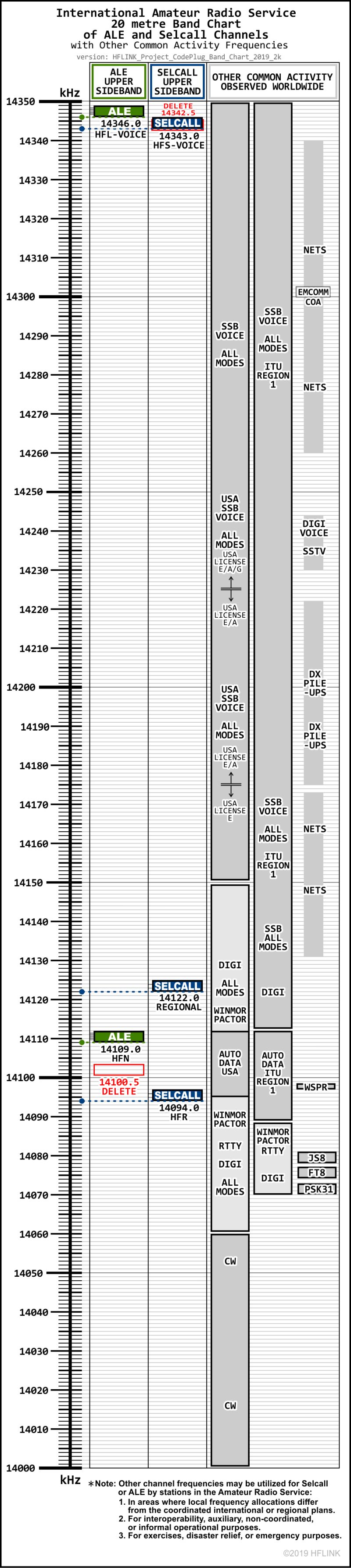 Hflink Project Codeplug Ale Selcall High Frequency Communications - Premium City Pattern Gallery - Mobile