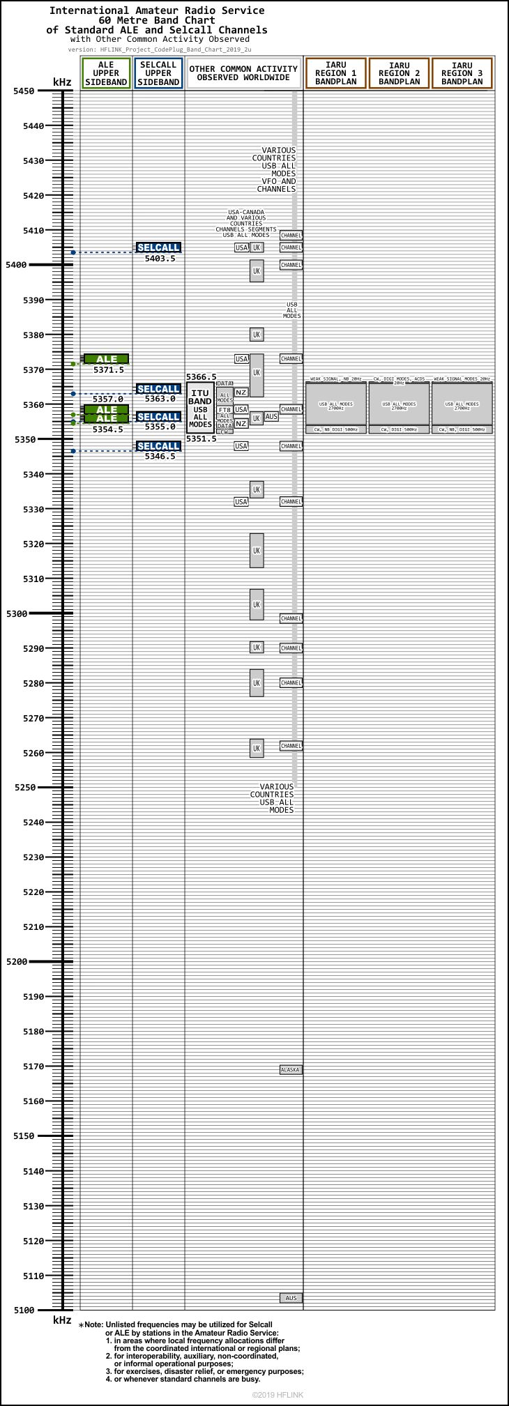 Hflink Project Codeplug Ale Selcall High Frequency Communications - Download Classic Landscape Pattern | Retina
